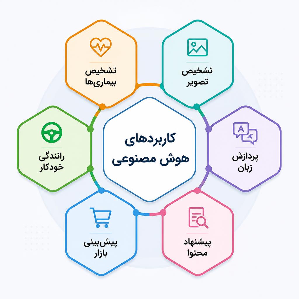 هوش مصنوعی چیست