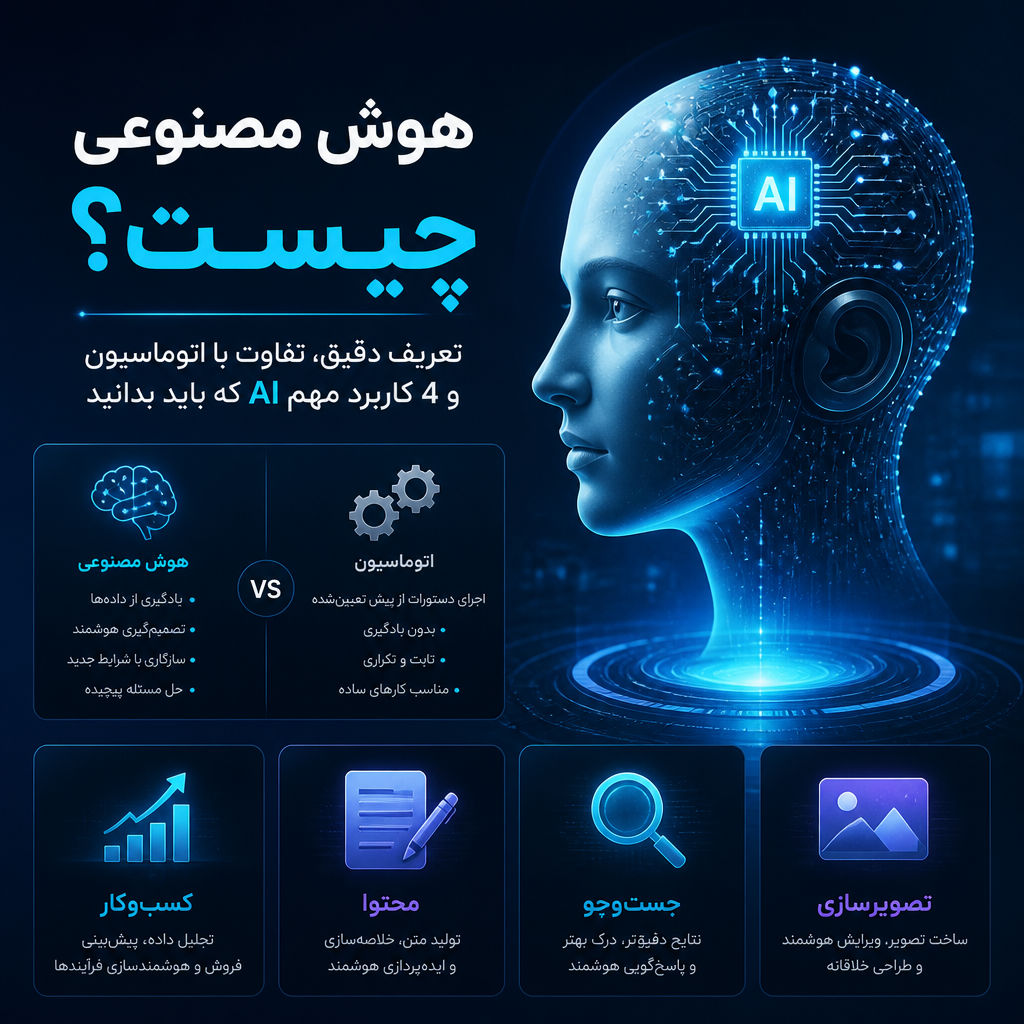 هوش مصنوعی چیست؟ چند کاربرد مهم AI که باید بدانید